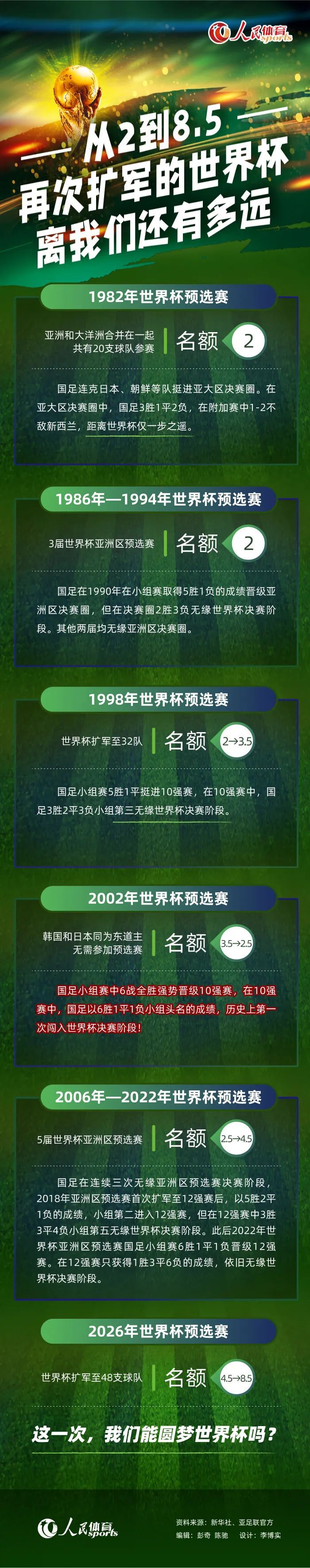 近日，利物浦球员阿诺德接受了采访，谈到了球队的新战术体系。